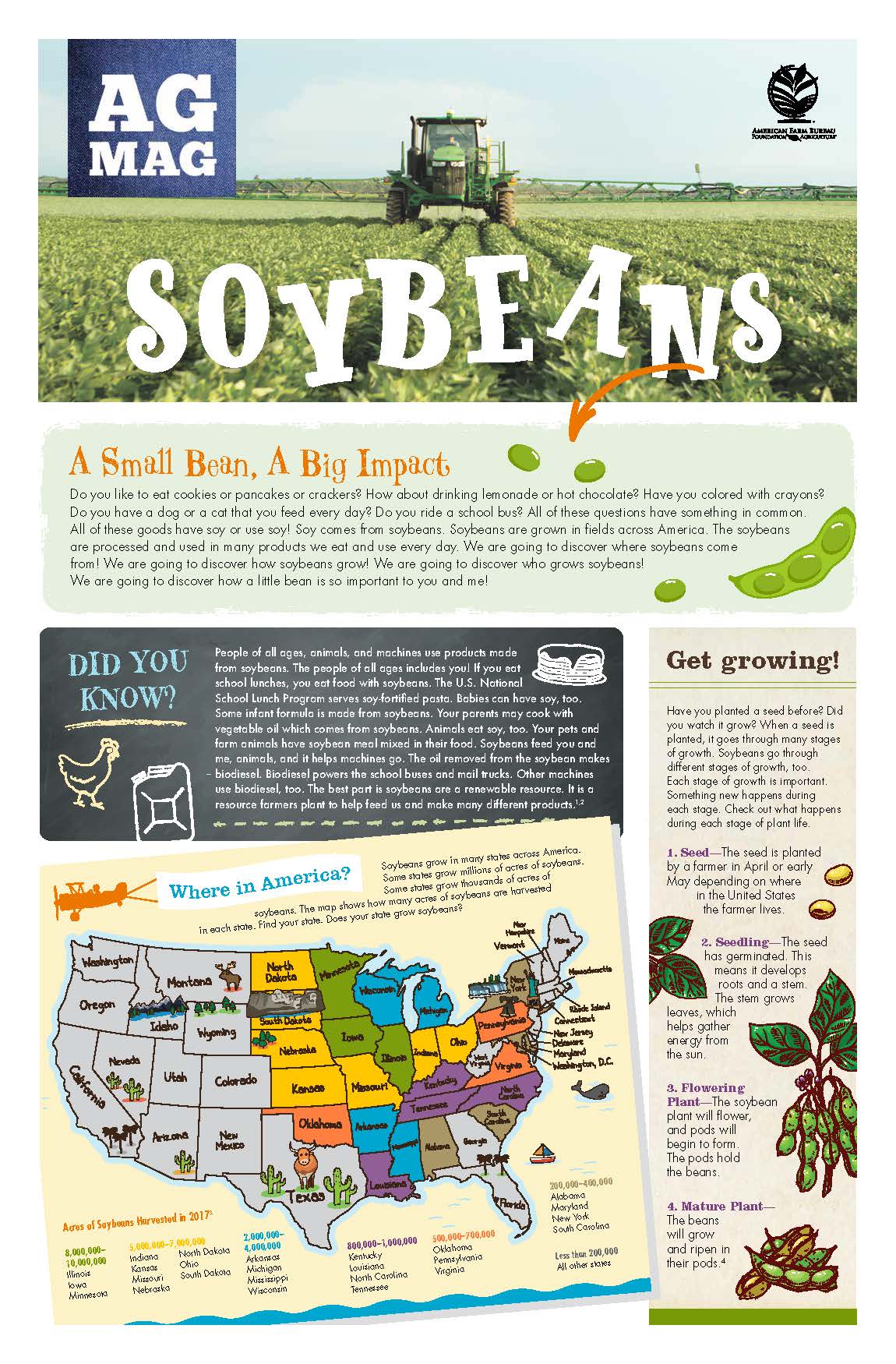 Soybeans Ag Mag