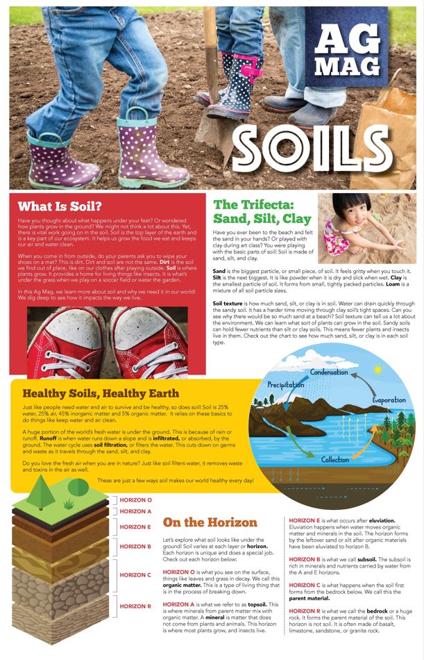 Soils Ag Mag