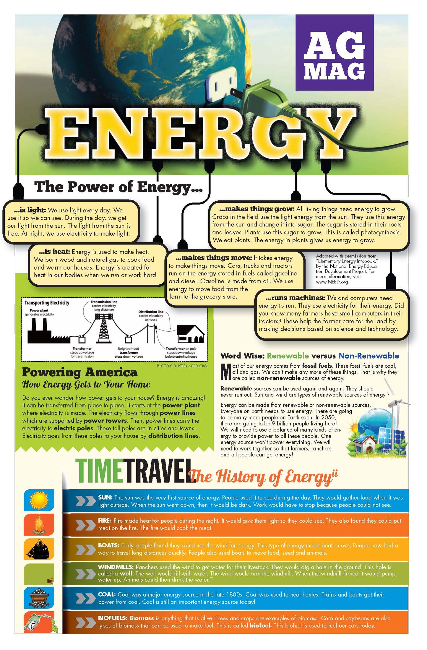 Energy Ag Mag